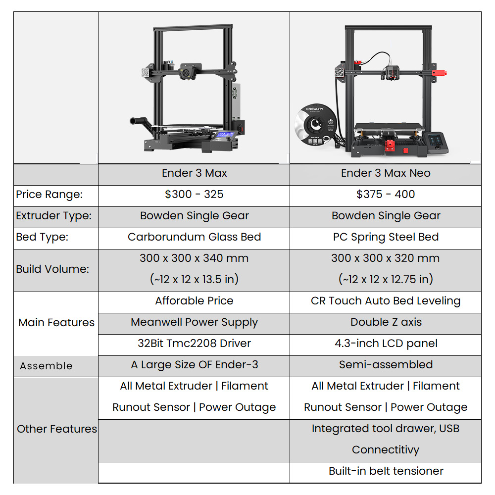 Official Creality Ender 3 V2 Neo 3D Printer, Upgrade from Ender 3 V2 with  CR Touch Auto Leveling Kit, PC Steel Printing Platform, Metal Bowden