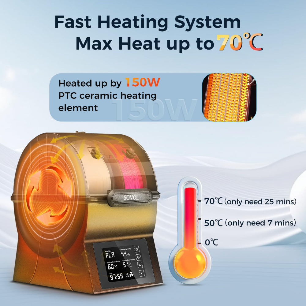 Creality-uk-Sovol_SH02_Filament_Dryer_Box_Smart_Temperature_Control-onsale1.jpg