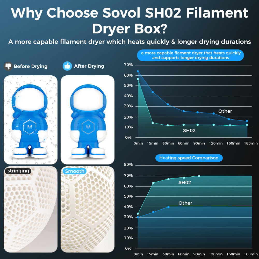 Creality-uk-Sovol_SH02_Filament_Dryer_Box_Smart_Temperature_Control-onsale12.jpg