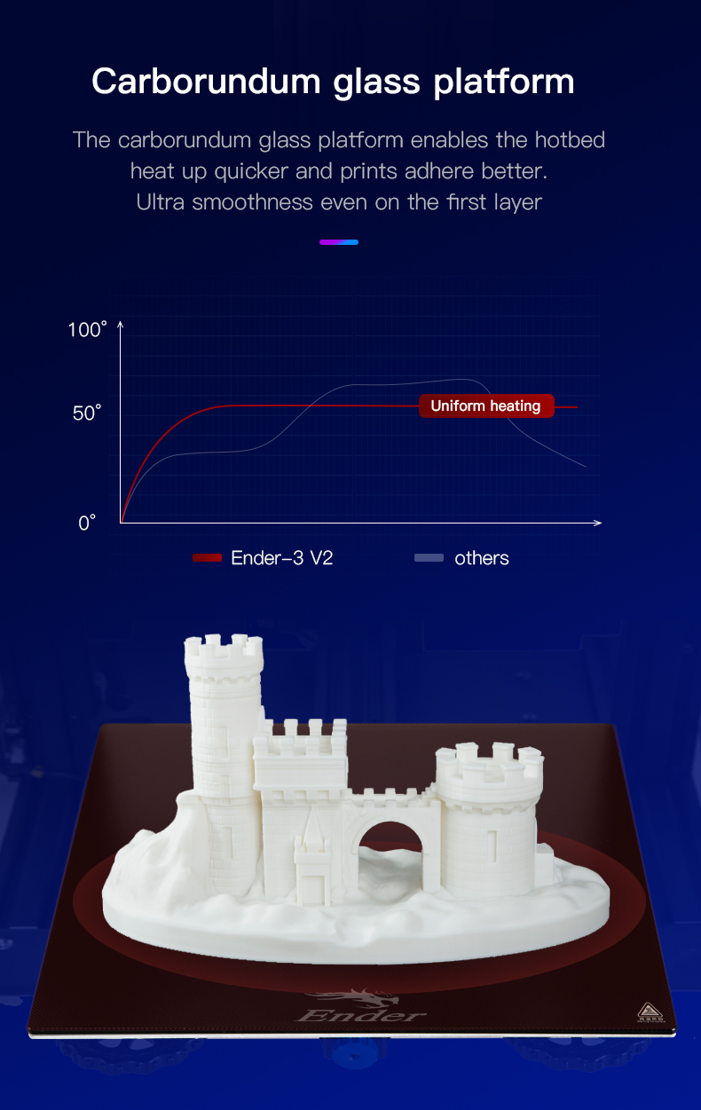 Creality Ender-3 V2 3D impresora