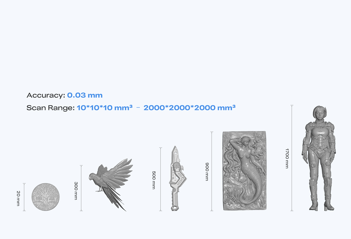 Creality Pika scanning accuracy and object size range
